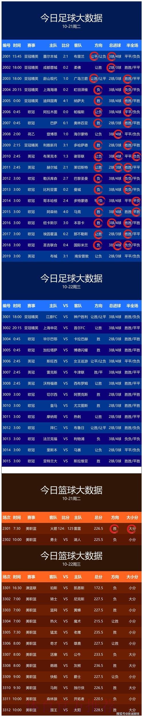 世界杯预测稳定热门 世界杯预测稳定热门